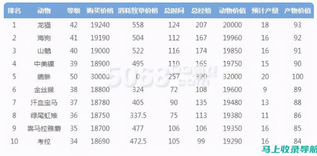 做站长赚钱的背后真相：收入、付出与竞争的博弈